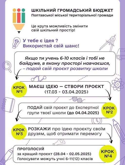 Шкільний громадський бюджет